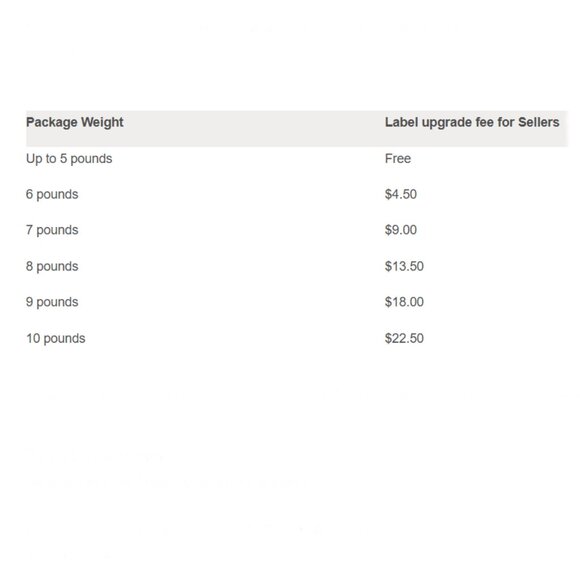 MY BUNDLE POLICIES: - Picture 2 of 2